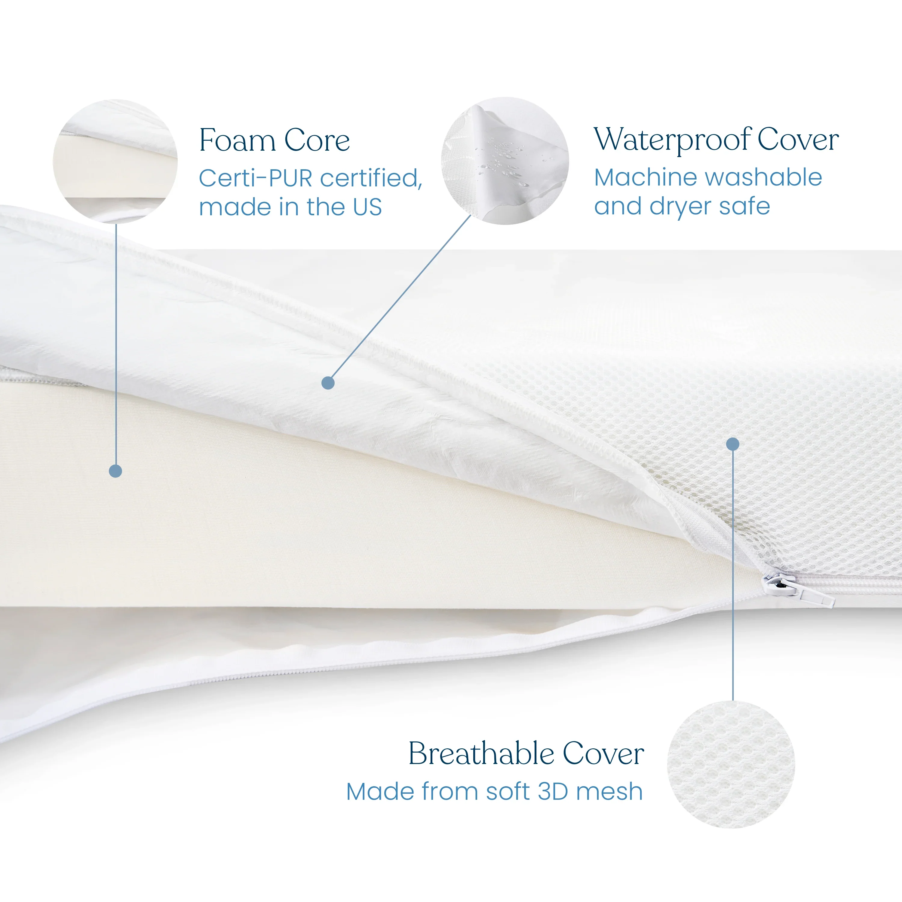 Halo Essential Breathable Crib Mattress - White - Image 4