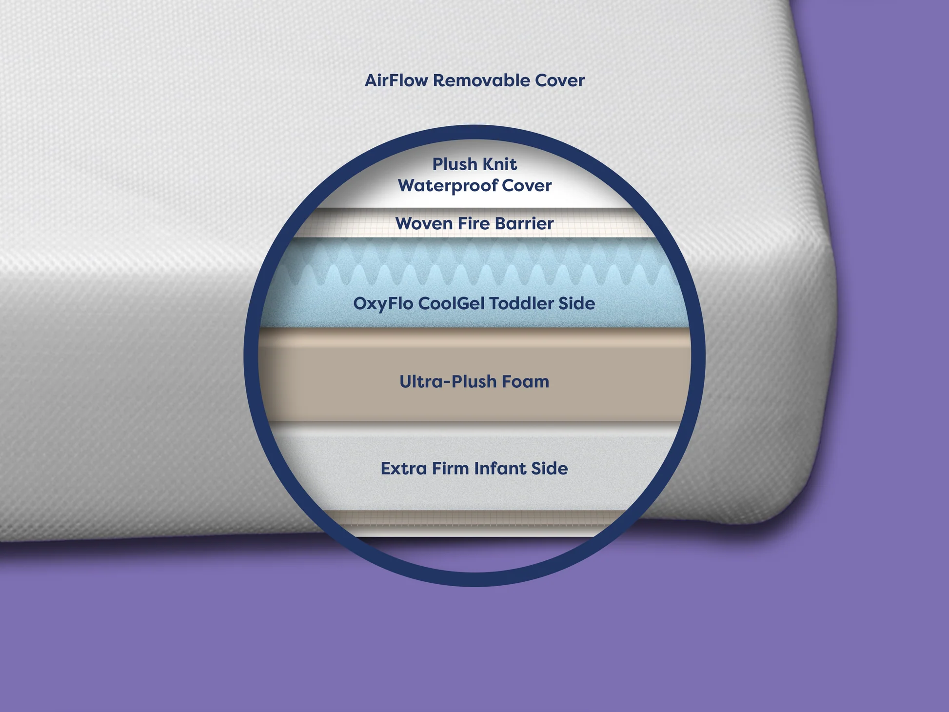 Moonlight Slumber Luxury Dreamer Crib Mattress - Image 3