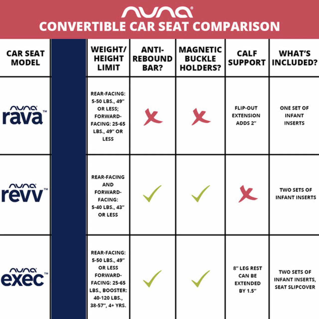 Nuna RAVA Convertible Car Seat - Image 3